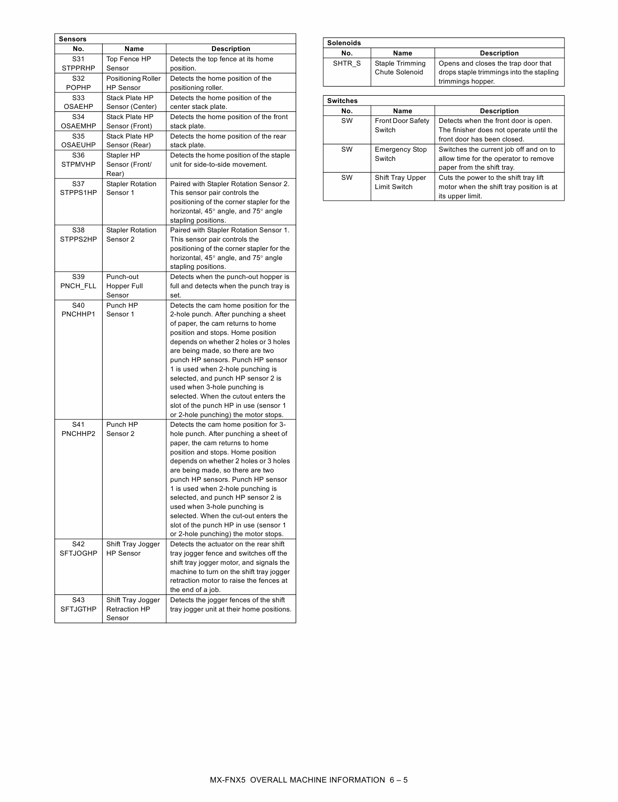 SHARP MX FNX5 PNX3 Service Manual-6